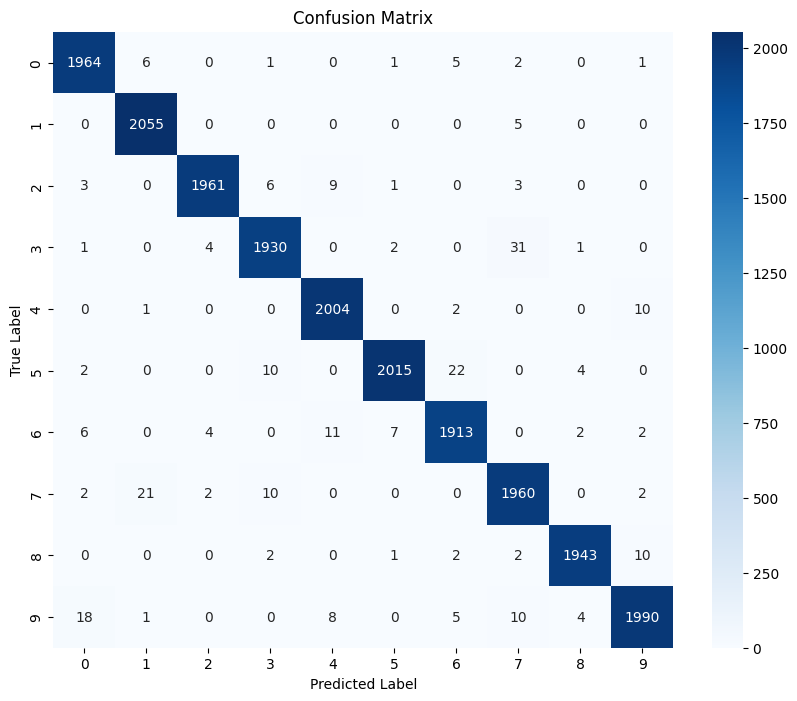 Confusion Matrix