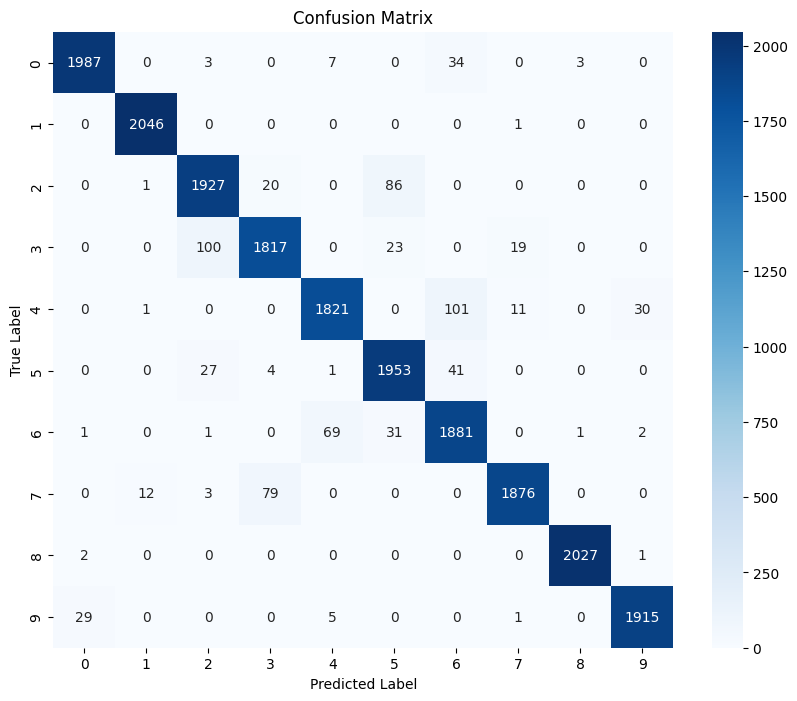 Confusion Matrix